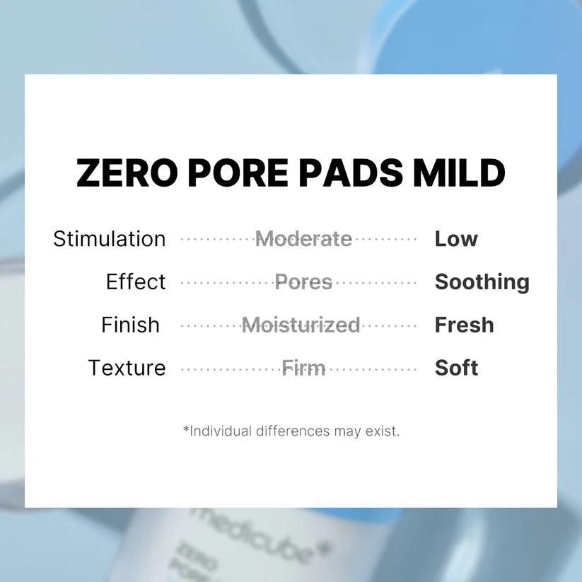 Medicube Zero Pore Pad 2.0 - JINAE