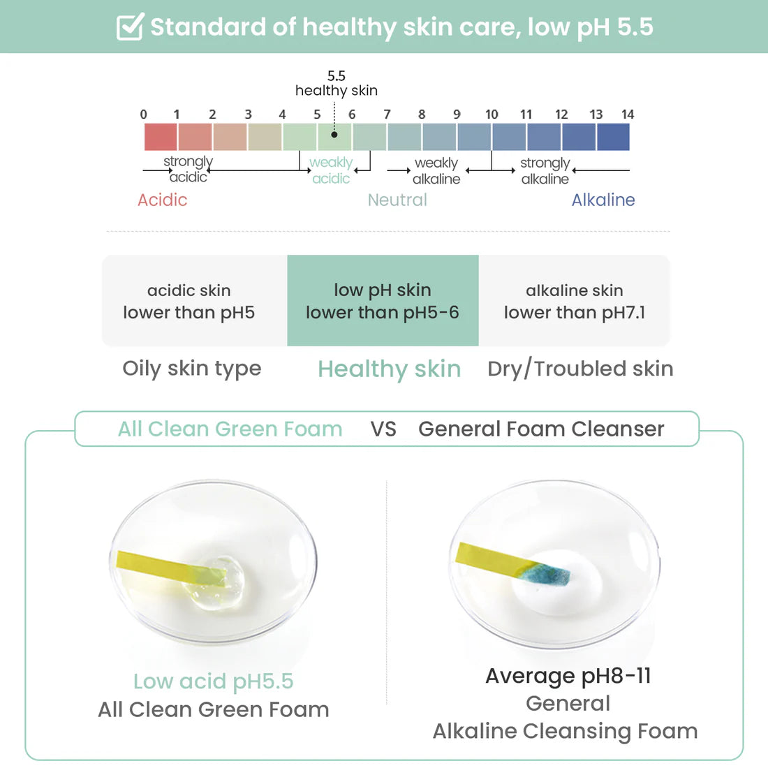 Heimish All Clean Green Foam 150ml (Cleansing Foam) - JINAE