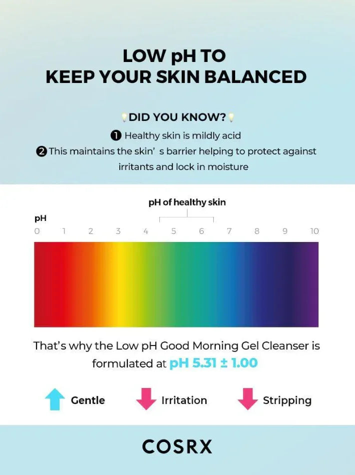 COSRX Low pH Good Morning Gel Cleanser - JINAE