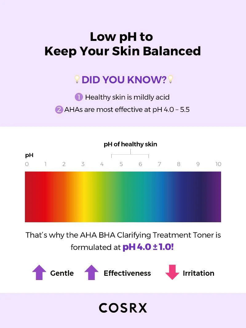 COSRX AHA/BHA Clarifying Treatment Toner 150ml - JINAE